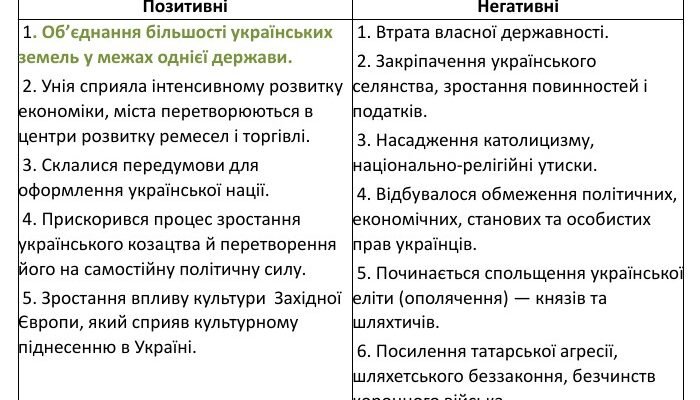 Люблінська унія: вплив та наслідки для України тоді й сьогодні