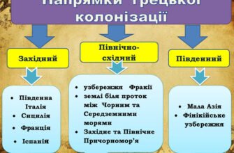Наслідки великої грецької колонізації: вплив на культуру та економіку