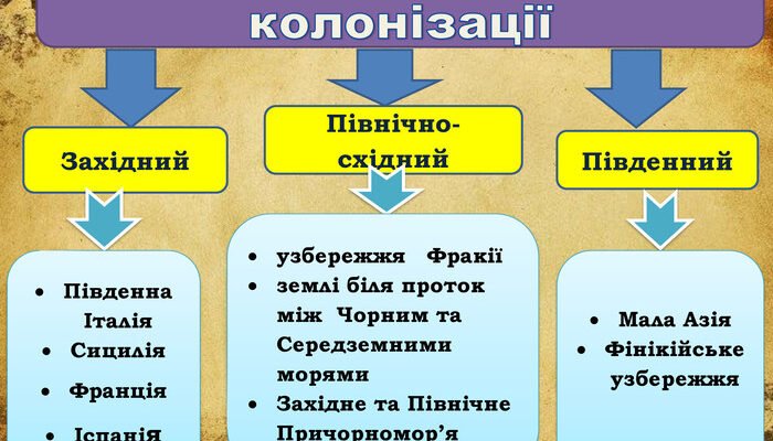 Наслідки великої грецької колонізації: вплив на культуру та економіку