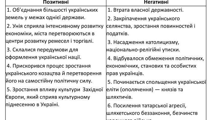 Наслідки Люблінської унії: вплив на Україну та сусідні народи
