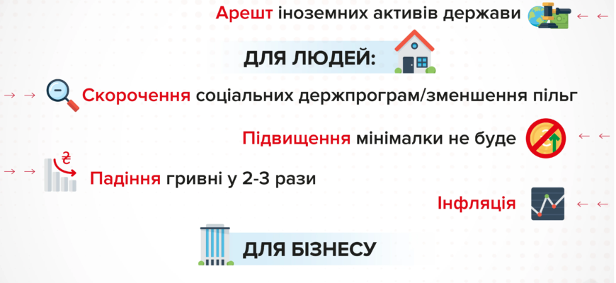 Дефолт: наслідки для економіки України та життя громадян