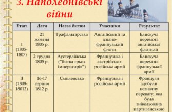 Наслідки наполеонівських війн: зміни в Європі та світі