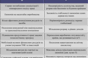 Позитивні та негативні наслідки глобалізації: вплив на суспільство та економіку