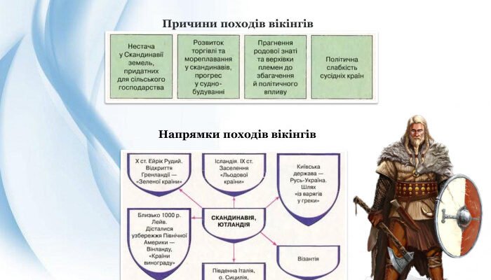 Наслідки походів вікінгів: вплив на Європу та культурні зміни