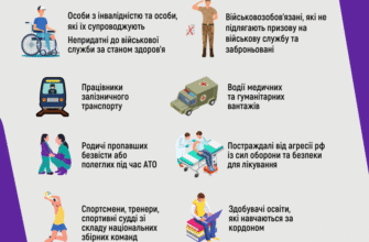 Чи можна виїжджати за кордон: основні правила та рекомендації