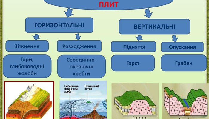 Рухи літосферних плит: наслідки, які змінюють обличчя Землі