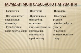 Наслідки монгольської навали для Русі: історична переломна точка