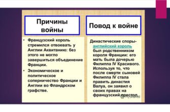 Причини та наслідки Столітньої війни: історичний аналіз конфлікту
