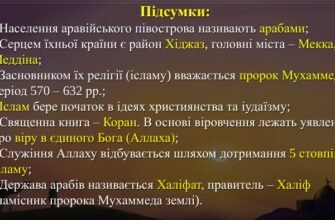 Наслідки прийняття арабами ісламу: історичний вплив та зміни