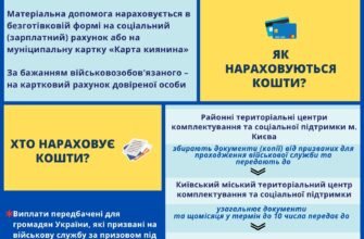 Одноразова адресна матеріальна допомога: як отримати фінансову підтримку