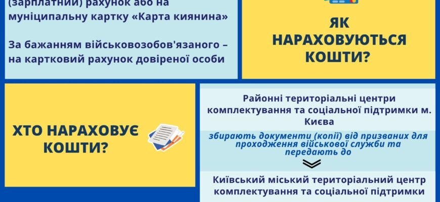Одноразова адресна матеріальна допомога: як отримати фінансову підтримку