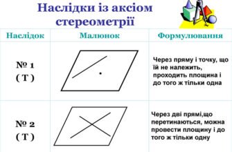 Аксіоми стереометрії: ключові поняття та їх наслідки для геометрії