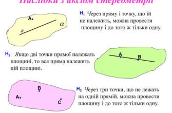 Основні поняття аксіом стереометрії та їхні найпростіші наслідки