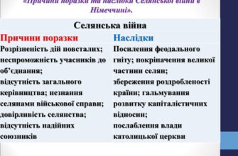 Наслідки Реформації: Вплив на суспільство та культуру Європи
