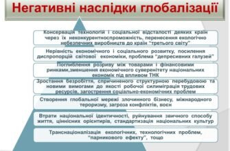 Негативні наслідки глобалізації: вплив на економіку та суспільство