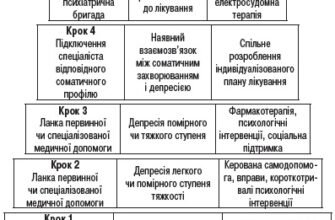 Чи можна повністю вилікувати тривожно депресивний розлад: факти та міфи