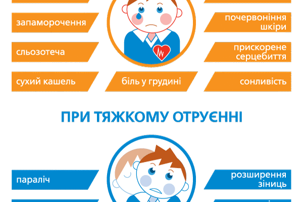 Наслідки отруєння чадним газом: загроза здоров’ю та перша допомога