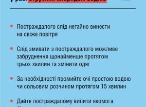 Перша допомога при отруєнні хімічними речовинами: детальний гайд для вас