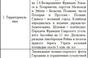 Наслідки Першої світової війни: детальна таблиця для вивчення