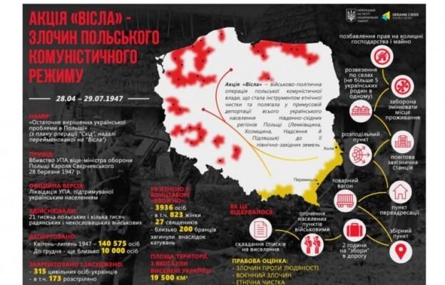 Вирвані з коренем: Депортація українців – причини, етапи, наслідки