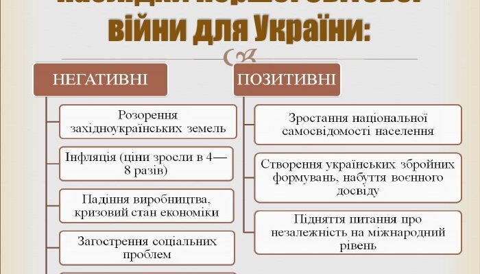 Укажіть наслідки Першої світової війни для України: повний аналіз