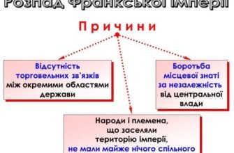 Охарактеризуйте причини та наслідки розпаду Франкської імперії: аналіз подій