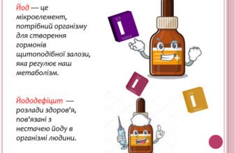 Проєкт “Йододефіцит”: наслідки для організму людини та шляхи профілактики