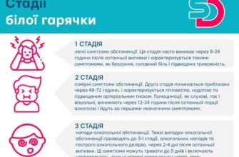 Наслідки після білої гарячки: як впливає на здоров’я та психіку