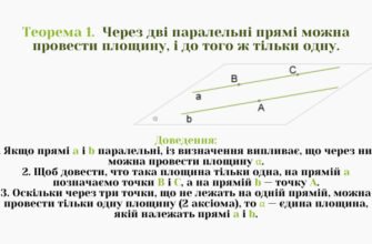 Чи можна провести площину через дві паралельні прямі: аналіз можливості