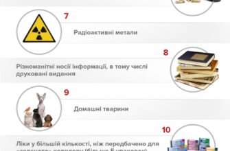 Чи можна перевозити гриби через кордон: правила та обмеження в 2023 році