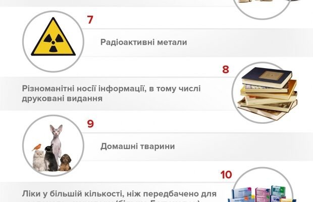 Чи можна перевозити гриби через кордон: правила та обмеження в 2023 році