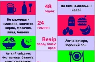 Чи можна пити таблетки перед здачею крові: поради та рекомендації
