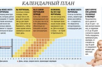 Чи можна завагітніти в 48 років: шанси, ризики та поради лікарів
