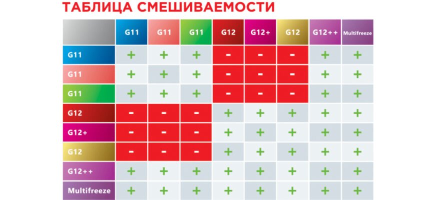 Чи можна змішувати антифриз: важливі поради та рекомендації