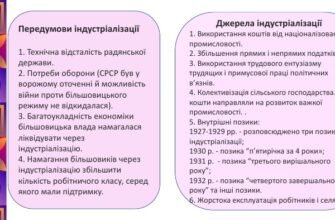Наслідки політики форсованої індустріалізації та колективізації в Україні