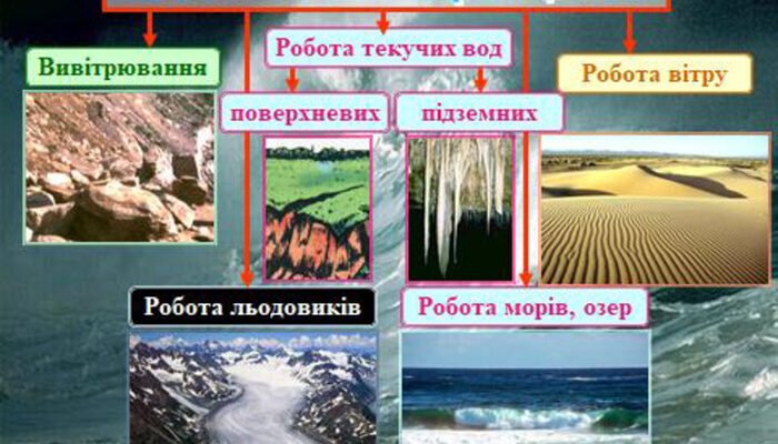 Вітряні явища: які наслідки роботи вітру і де їх можна побачити