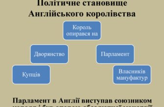 Реформація в Англії: причини, суть, події та наслідки трансформацій