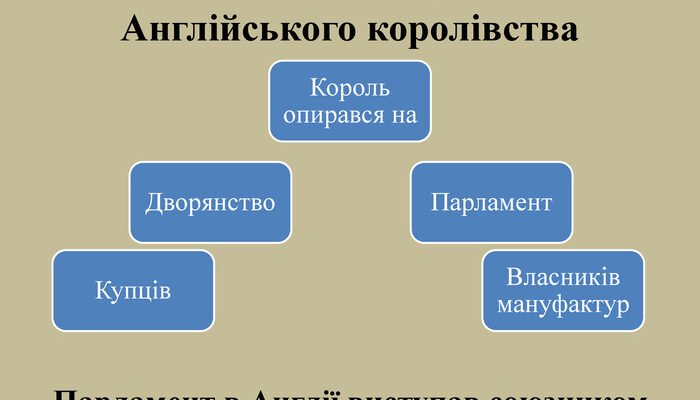 Реформація в Англії: причини, суть, події та наслідки трансформацій