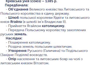 Кревська унія: причини та наслідки історичного союзу 1385 року