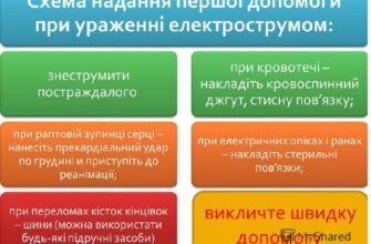 Перша допомога при ураженні струмом: презентація з ключовими кроками