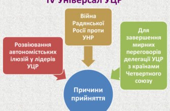 Причини і наслідки 4 Універсалу: Вплив на Україну тоді і зараз