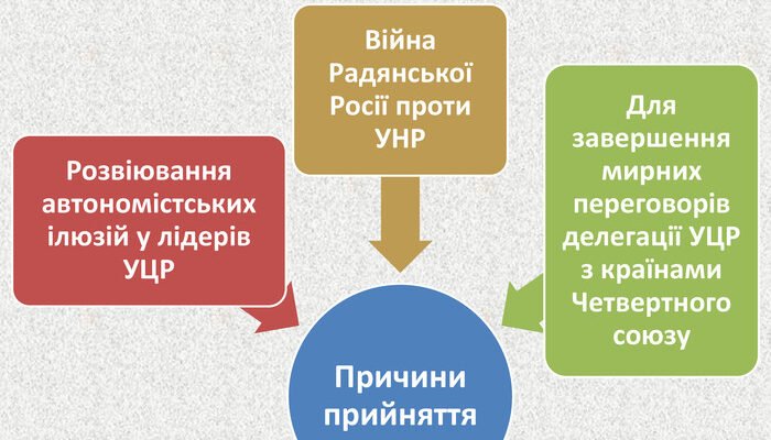 Причини і наслідки 4 Універсалу: Вплив на Україну тоді і зараз