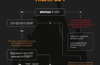 СЗЧ наслідки: як соціальний взаємозв’язок впливає на життя