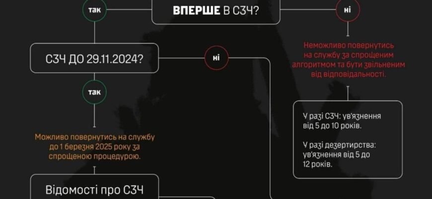 СЗЧ наслідки: як соціальний взаємозв’язок впливає на життя