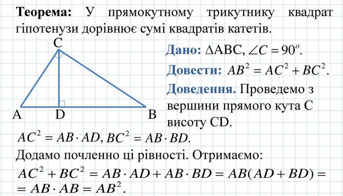 Теорема Піфагора та її наслідки: розкриття секретів геометрії