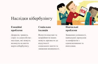Наслідки кібербулінгу: як онлайн-жорстокість впливає на психіку