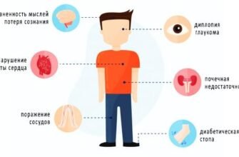 Цукровий діабет: наслідки та як уникнути ускладнень для здоров’я