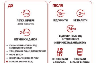 Чи можна пити чай перед здачею крові: важливі рекомендації