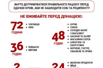 Алкоголь перед здачею крові: чи можна пити та як це вплине на аналіз?