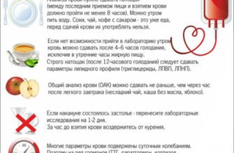 Чи можна пити воду перед здачею крові на цукор: експертна думка